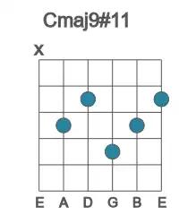 Guitar voicing #0 of the C maj9#11 chord